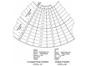 Параметры разгрузочной решётки — инструмент повышения эффективности рудоподготовки